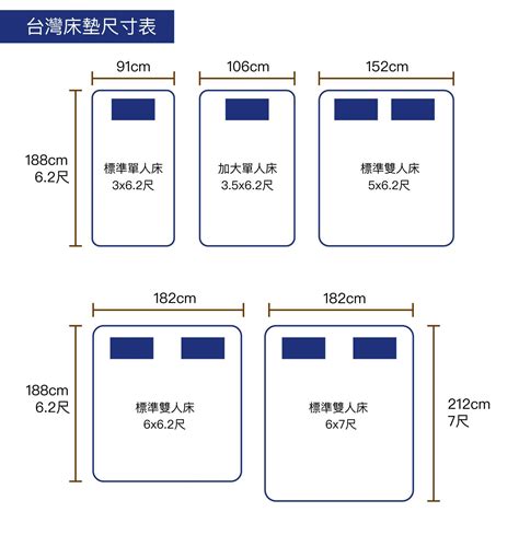 小床墊|床墊尺寸怎麼挑選？各國尺寸規格總整理，一看秒懂！。